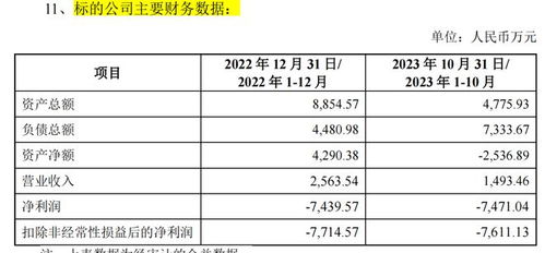上市后業(yè)績(jī)大變臉，福昕軟件擬收購虧損標(biāo)的致股價(jià)重挫